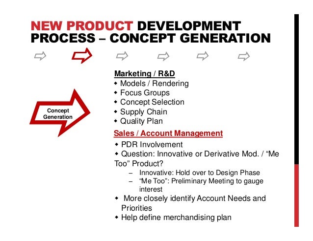 student marketing and new product development The marketing strategy and planning mba concentration puts you on track manage customers, product lines and new product development. student marketing and new product development The marketing strategy and planning mba concentration puts you on track manage customers, product lines and new product development.
