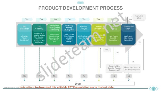 process slides