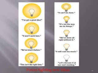 Forces fighting new Ideas. 15
 