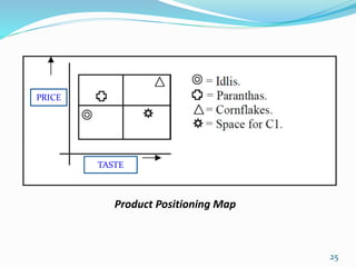 Product Positioning Map
TASTE
PRICE
25
 