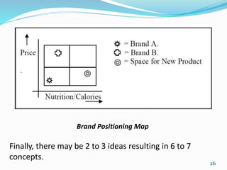 Brand Positioning Map
Finally, there may be 2 to 3 ideas resulting in 6 to 7
concepts.
26
 