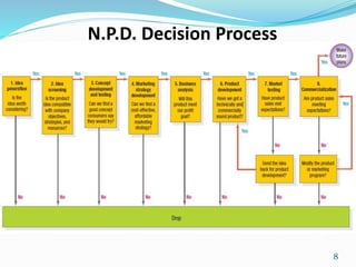 N.P.D. Decision Process
8
 