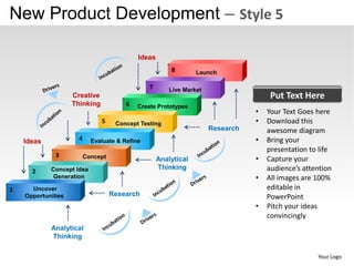New product development strategy style 5 powerpoint presentation ...