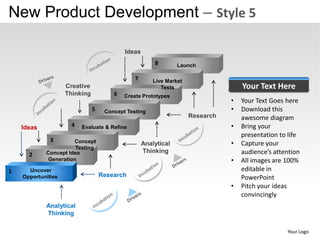 New product development strategy style 5 powerpoint presentation ...
