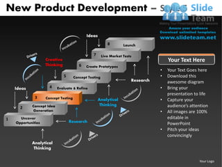 New product development style 5 powerpoint presentation slides db ppt ...