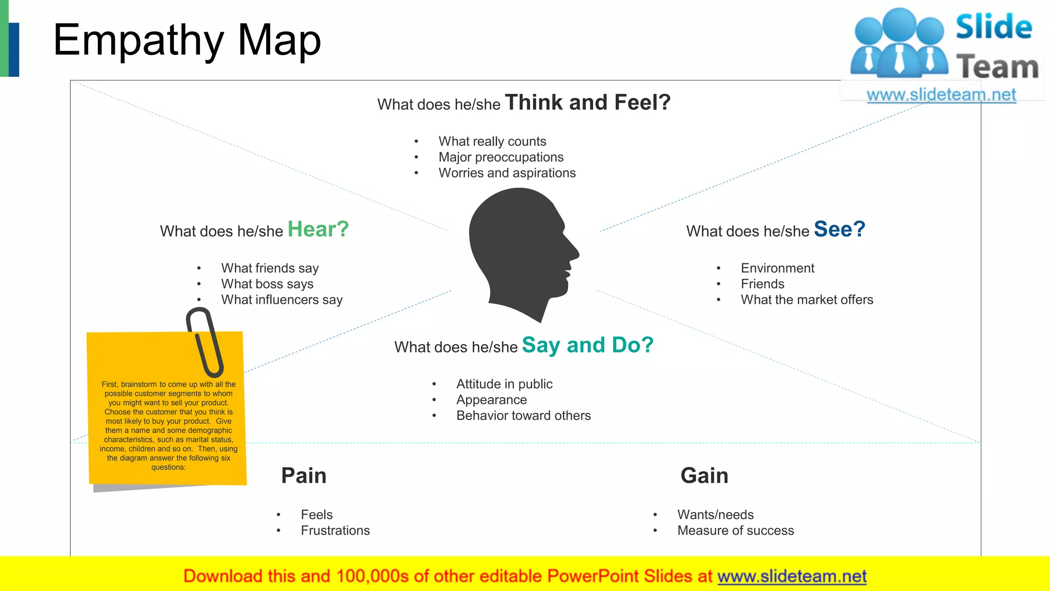 Empathy Map
What does he/she See?
• Environment
• Friends
• What the market offers
What does he/she Think and Feel?
• What really counts
• Major preoccupations
• Worries and aspirations
What does he/she Say and Do?
• Attitude in public
• Appearance
• Behavior toward others
What does he/she Hear?
• What friends say
• What boss says
• What influencers say
Pain
• Feels
• Frustrations
Gain
• Wants/needs
• Measure of success
4
First, brainstorm to come up with all the
possible customer segments to whom
you might want to sell your product.
Choose the customer that you think is
most likely to buy your product. Give
them a name and some demographic
characteristics, such as marital status,
income, children and so on. Then, using
the diagram answer the following six
questions:
 