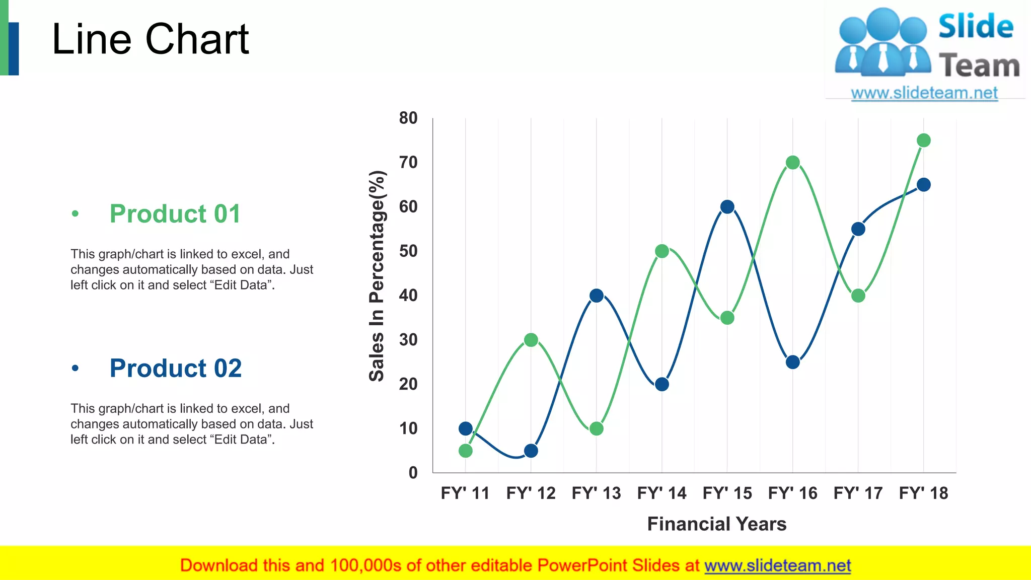 Line Chart
8
0
10
20
30
40
50
60
70
80
FY' 11 FY' 12 FY' 13 FY' 14 FY' 15 FY' 16 FY' 17 FY' 18
SalesInPercentage(%)
Financial Years
• Product 01
This graph/chart is linked to excel, and
changes automatically based on data. Just
left click on it and select “Edit Data”.
• Product 02
This graph/chart is linked to excel, and
changes automatically based on data. Just
left click on it and select “Edit Data”.
 