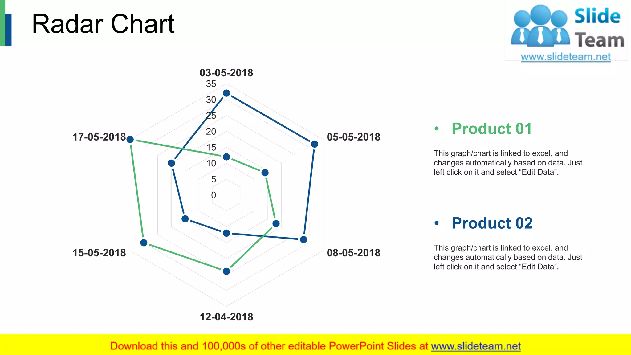 Radar Chart
0
5
10
15
20
25
30
35
03-05-2018
05-05-2018
08-05-2018
12-04-2018
15-05-2018
17-05-2018
• Product 01
This graph/chart is linked to excel, and
changes automatically based on data. Just
left click on it and select “Edit Data”.
• Product 02
This graph/chart is linked to excel, and
changes automatically based on data. Just
left click on it and select “Edit Data”.
9
 