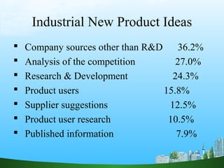Industrial New Product Ideas
   Company sources other than R&D    36.2%
   Analysis of the competition       27.0%
   Research & Development           24.3%
   Product users                  15.8%
   Supplier suggestions            12.5%
   Product user research           10.5%
   Published information             7.9%
 