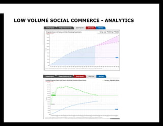 LOW VOLUME SOCIAL COMMERCE - ANALYTICS
 