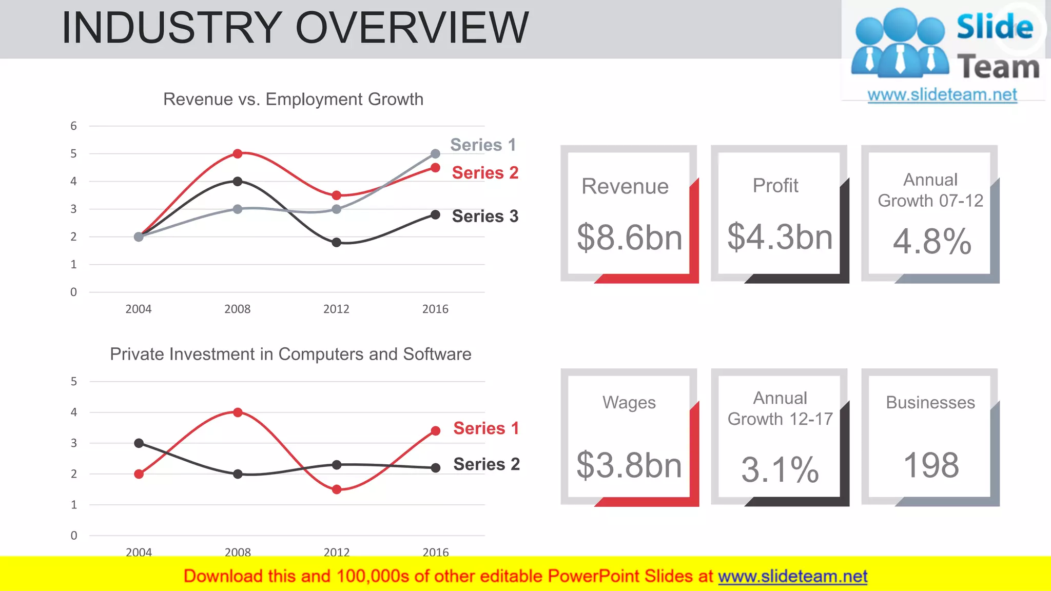 INDUSTRY OVERVIEW 10
0
1
2
3
4
5
6
2004 2008 2012 2016
Series 1
Series 2
Series 3
Revenue vs. Employment Growth
Private Investment in Computers and Software
0
1
2
3
4
5
2004 2008 2012 2016
Series 2
Series 1
Revenue
$8.6bn
Profit
$4.3bn
Annual
Growth 07-12
4.8%
Wages
$3.8bn
Businesses
198
Annual
Growth 12-17
3.1%
 