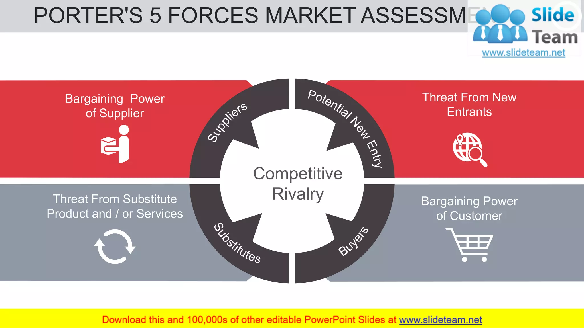 PORTER'S 5 FORCES MARKET ASSESSMENT 12
Competitive
Rivalry Bargaining Power
of Customer
Threat From Substitute
Product and / or Services
Bargaining Power
of Supplier
Threat From New
Entrants
 