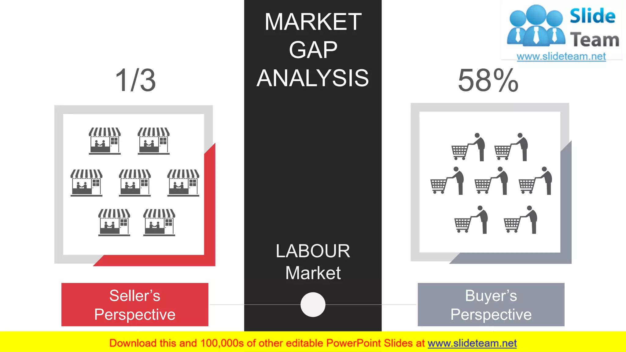 13
MARKET
GAP
ANALYSIS
LABOUR
Market
Buyer’s
Perspective
58%
Seller’s
Perspective
1/3
 