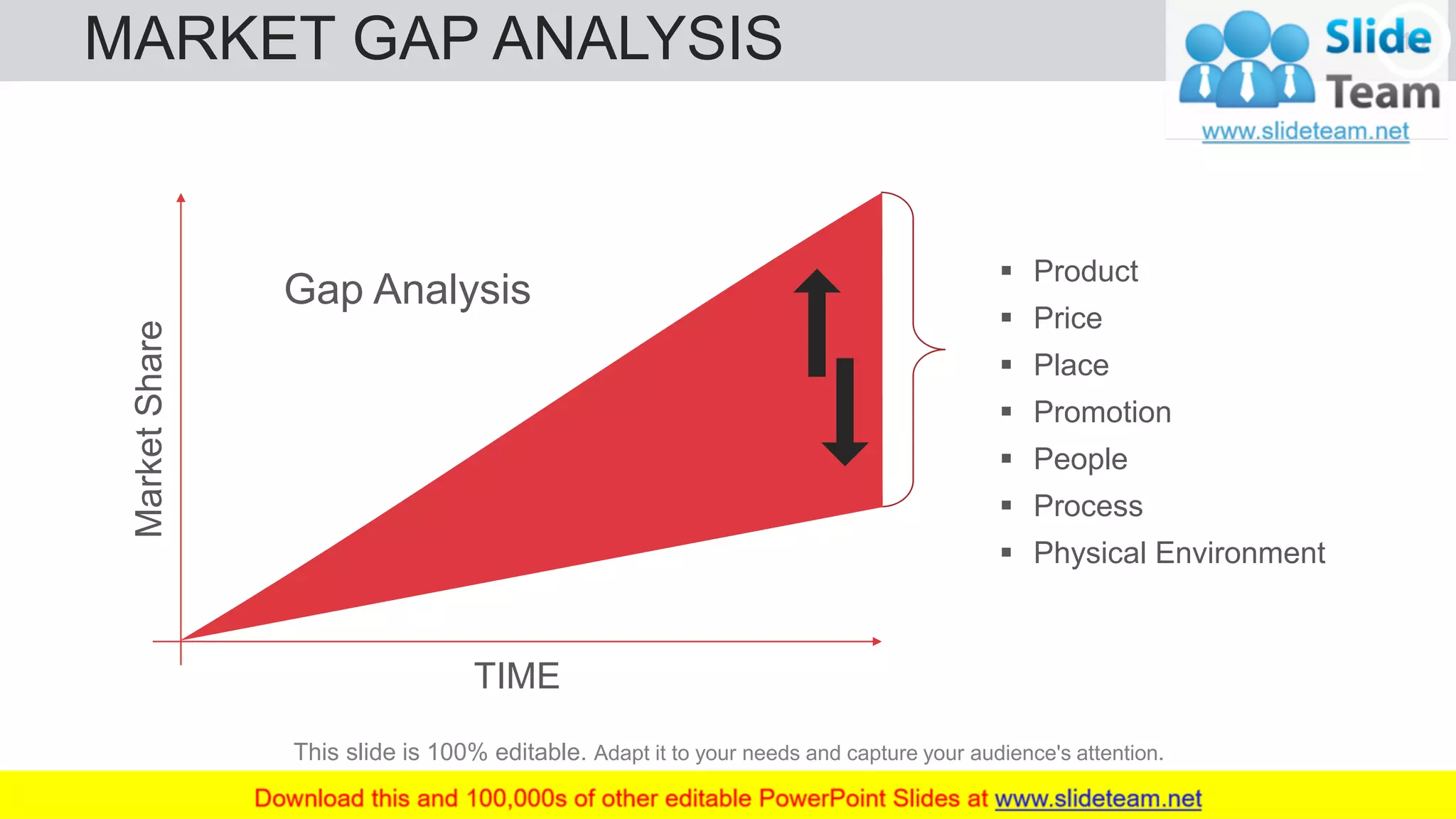 MARKET GAP ANALYSIS 15
▪ Product
▪ Price
▪ Place
▪ Promotion
▪ People
▪ Process
▪ Physical Environment
This slide is 100% editable. Adapt it to your needs and capture your audience's attention.
TIME
MarketShare
Gap Analysis
 