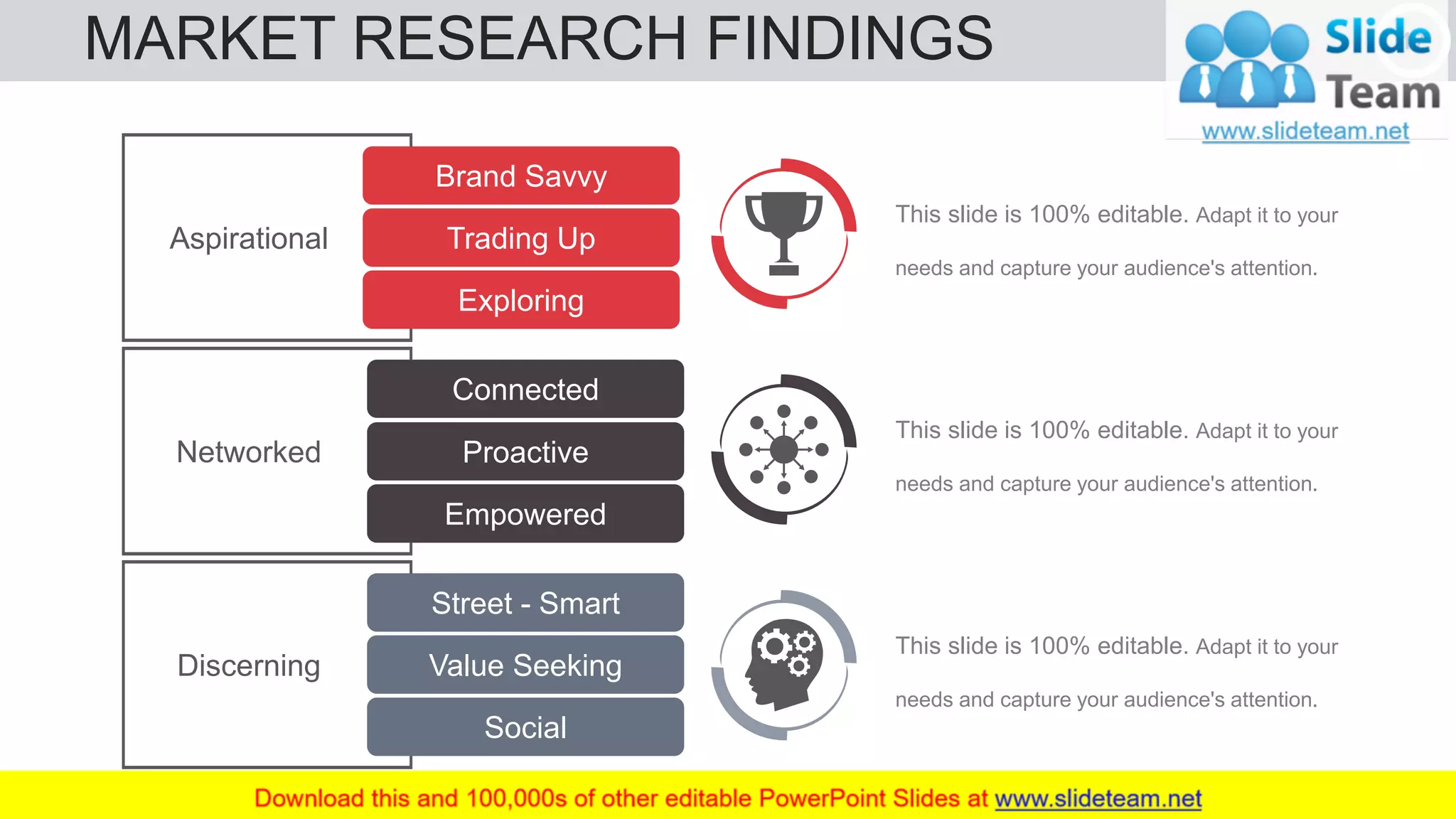 MARKET RESEARCH FINDINGS 17
This slide is 100% editable. Adapt it to your
needs and capture your audience's attention.
This slide is 100% editable. Adapt it to your
needs and capture your audience's attention.
This slide is 100% editable. Adapt it to your
needs and capture your audience's attention.
Brand Savvy
Trading Up
Exploring
Aspirational
Connected
Proactive
Empowered
Networked
Street - Smart
Value Seeking
Social
Discerning
 