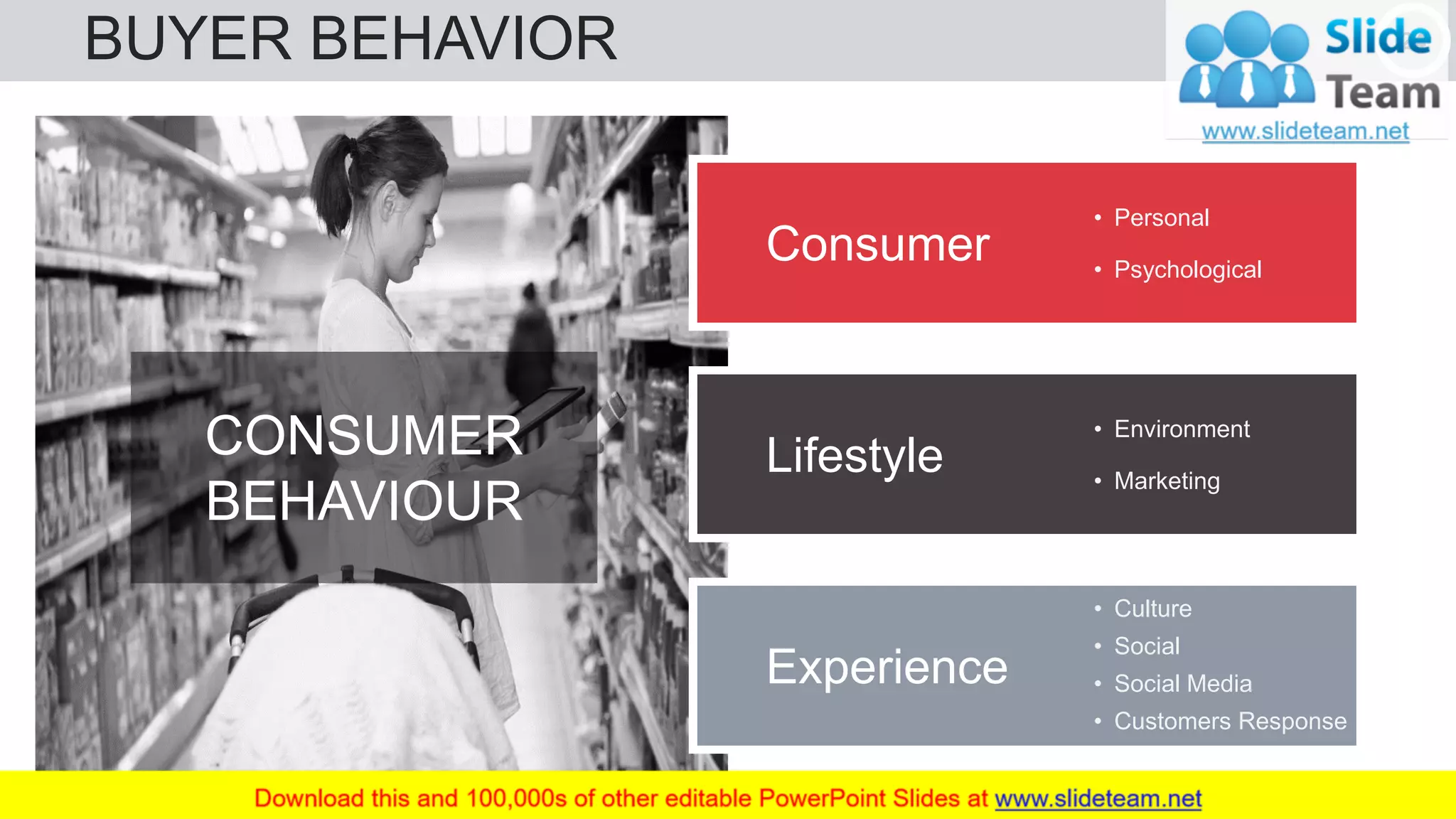 BUYER BEHAVIOR 24
CONSUMER
BEHAVIOUR
Consumer
• Personal
• Psychological
Lifestyle
• Environment
• Marketing
Experience
• Culture
• Social
• Social Media
• Customers Response
 