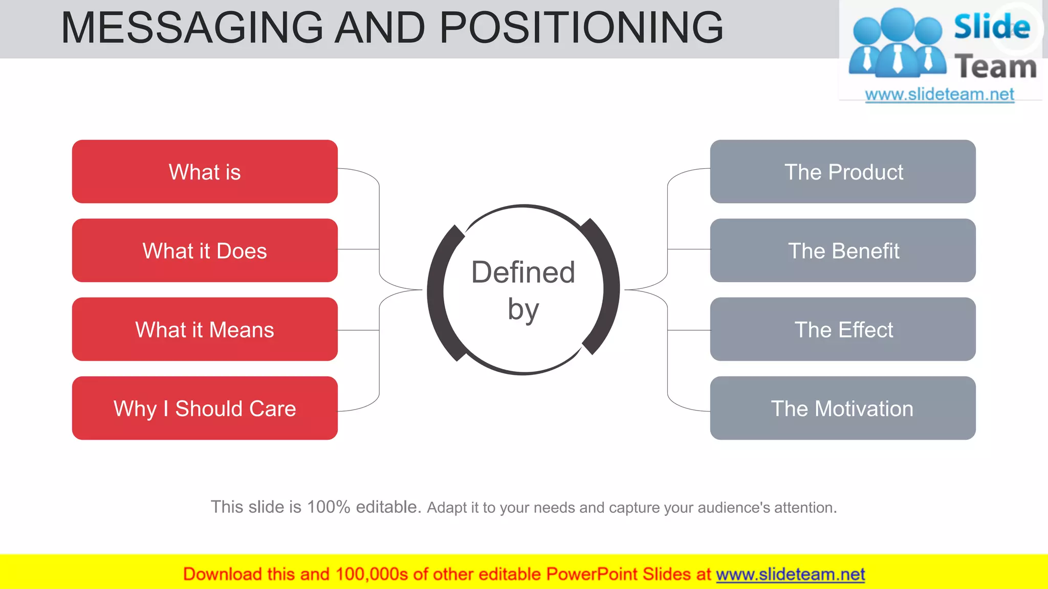 MESSAGING AND POSITIONING 29
What is
What it Does
What it Means
Why I Should Care
The Product
The Benefit
The Effect
The Motivation
Defined
by
This slide is 100% editable. Adapt it to your needs and capture your audience's attention.
 