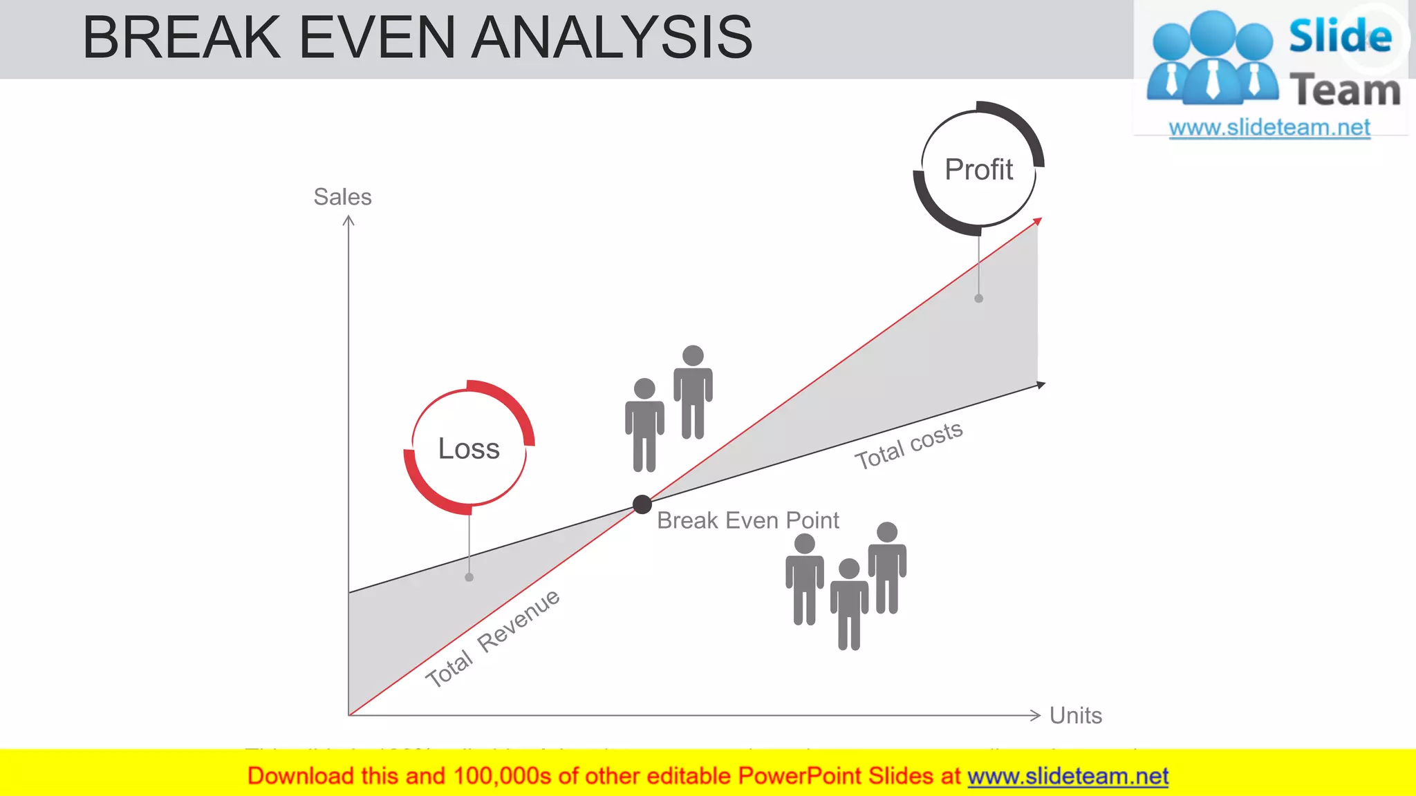 BREAK EVEN ANALYSIS 41
This slide is 100% editable. Adapt it to your needs and capture your audience's attention.
Units
Sales
Break Even Point
Profit
Loss
 