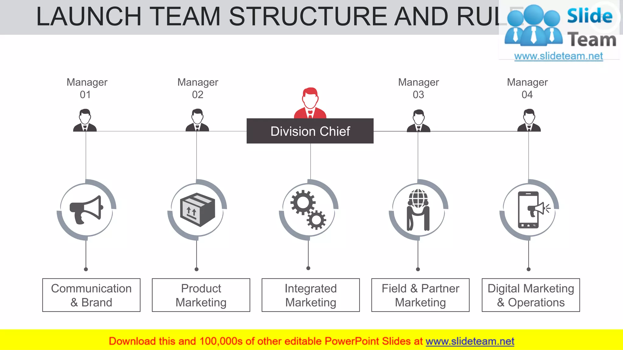 LAUNCH TEAM STRUCTURE AND RULES 54
Division Chief
Manager
01
Manager
02
Manager
03
Manager
04
Communication
& Brand
Product
Marketing
Integrated
Marketing
Field & Partner
Marketing
Digital Marketing
& Operations
 