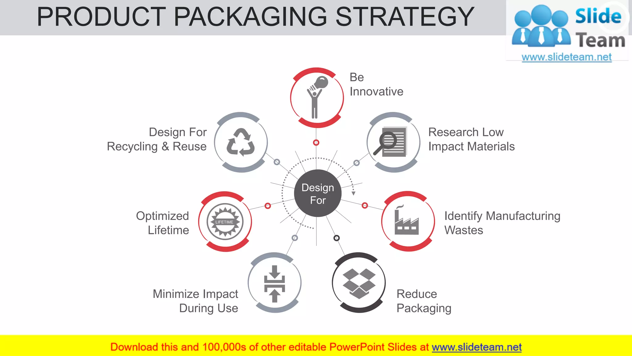 PRODUCT PACKAGING STRATEGY 56
Be
Innovative
Reduce
Packaging
Minimize Impact
During Use
Identify Manufacturing
Wastes
Optimized
Lifetime
Research Low
Impact Materials
Design For
Recycling & Reuse
Design
For
LIFETIME
 