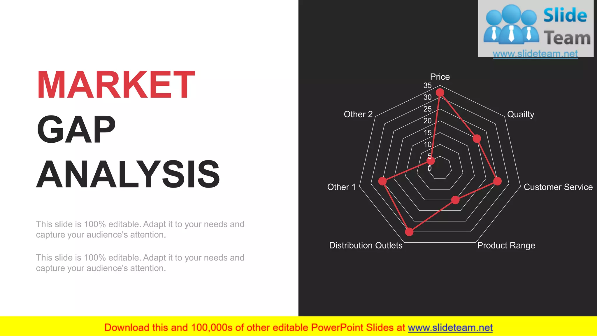 14
MARKET
GAP
ANALYSIS
This slide is 100% editable. Adapt it to your needs and
capture your audience's attention.
This slide is 100% editable. Adapt it to your needs and
capture your audience's attention.
0
5
10
15
20
25
30
35
Price
Quailty
Customer Service
Product RangeDistribution Outlets
Other 1
Other 2
 