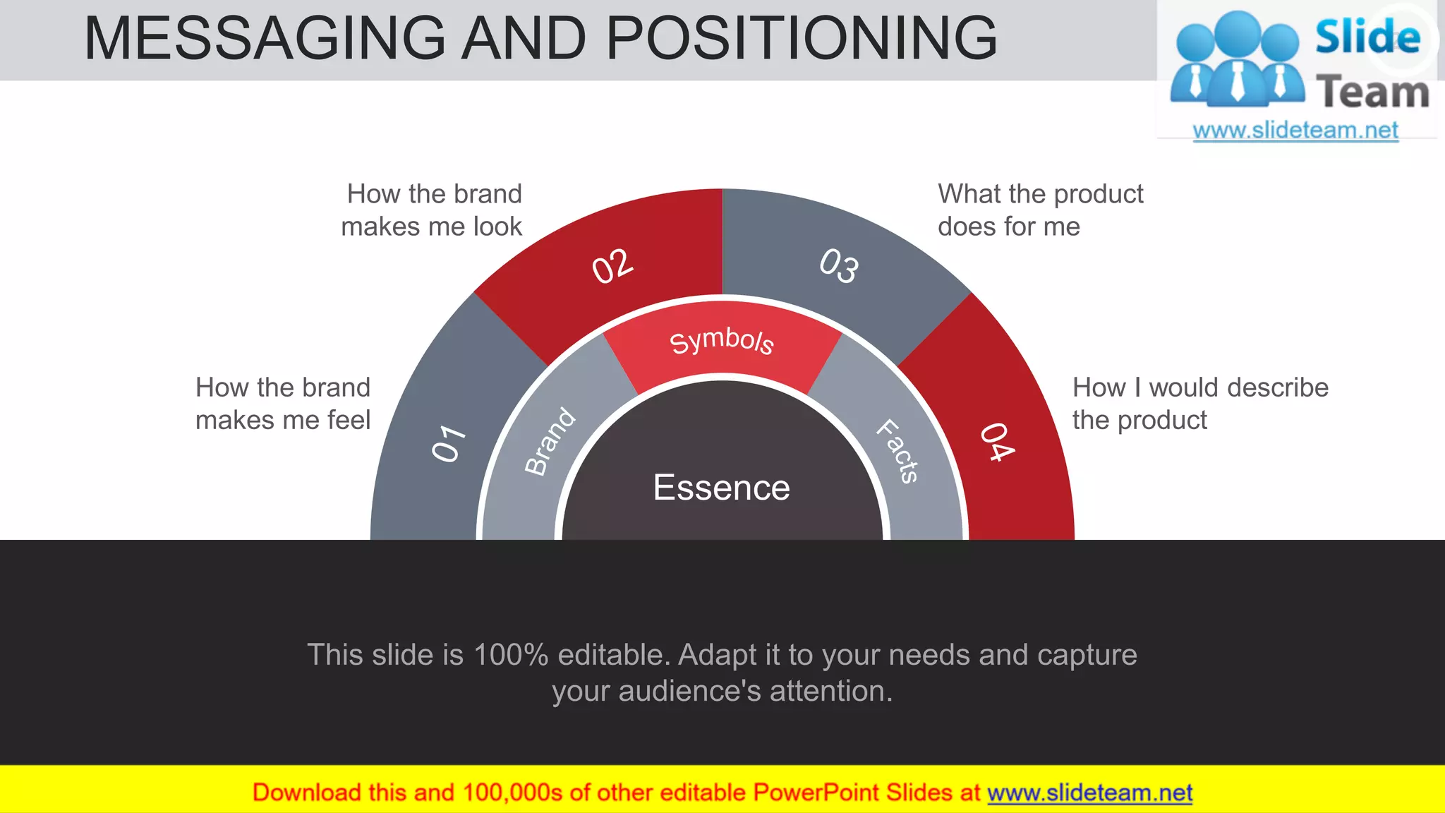MESSAGING AND POSITIONING 27
Essence
How the brand
makes me look
What the product
does for me
How the brand
makes me feel
How I would describe
the product
This slide is 100% editable. Adapt it to your needs and capture
your audience's attention.
 