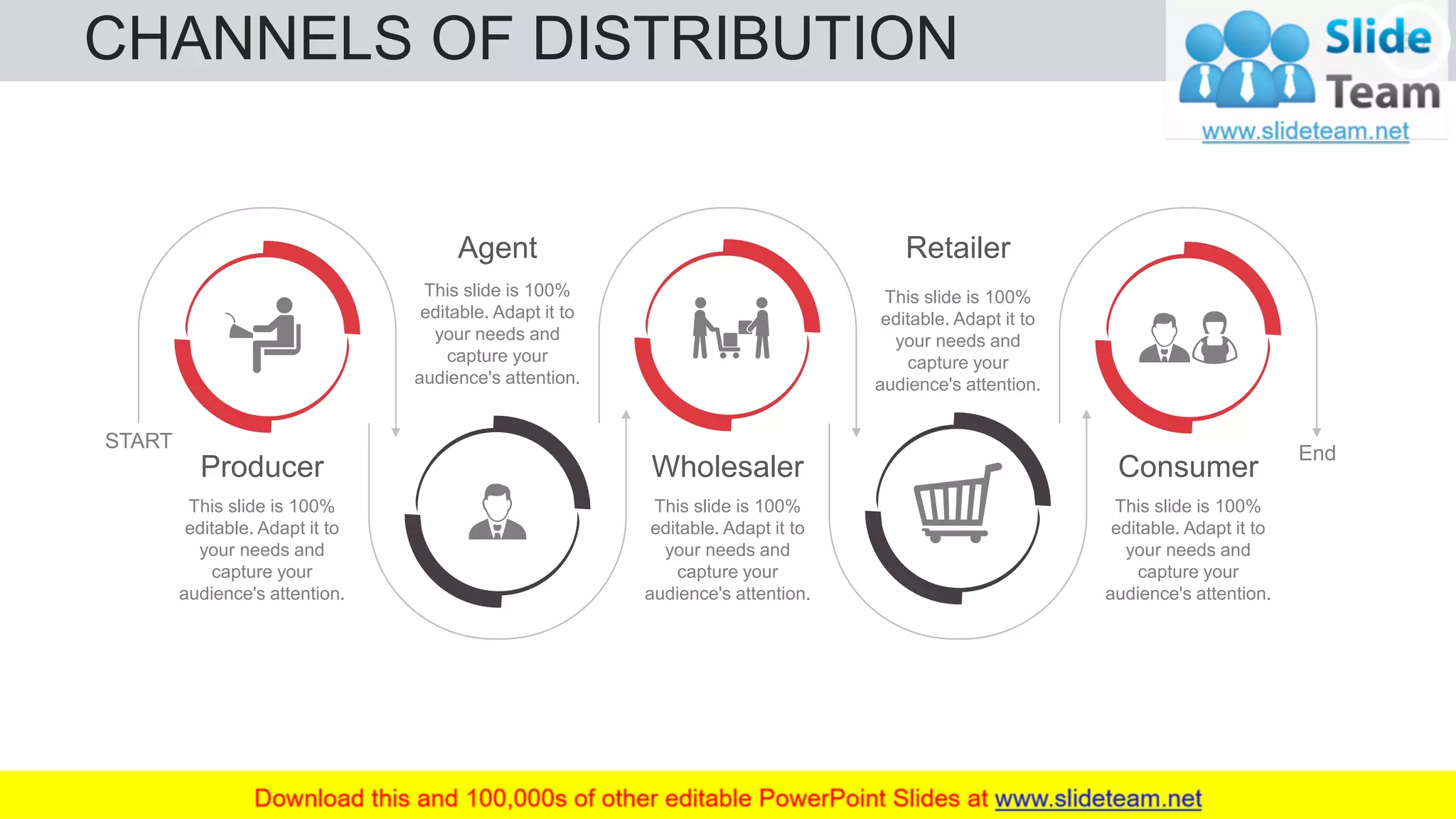 CHANNELS OF DISTRIBUTION 36
Agent
This slide is 100%
editable. Adapt it to
your needs and
capture your
audience's attention.
Wholesaler
This slide is 100%
editable. Adapt it to
your needs and
capture your
audience's attention.
Retailer
This slide is 100%
editable. Adapt it to
your needs and
capture your
audience's attention.
Producer
This slide is 100%
editable. Adapt it to
your needs and
capture your
audience's attention.
START
Consumer
This slide is 100%
editable. Adapt it to
your needs and
capture your
audience's attention.
End
 