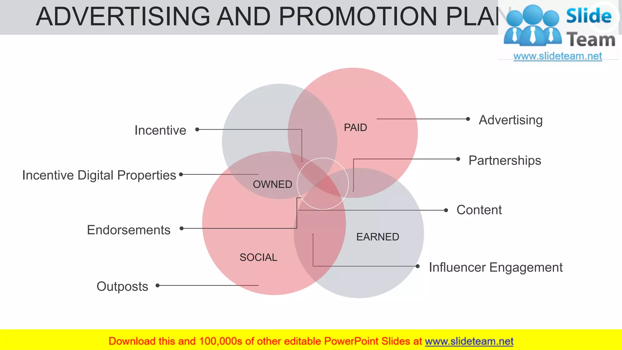 ADVERTISING AND PROMOTION PLAN 53
Incentive
Incentive Digital Properties
Endorsements
Outposts
Advertising
Content
Partnerships
Influencer Engagement
OWNED
PAID
EARNED
SOCIAL
 