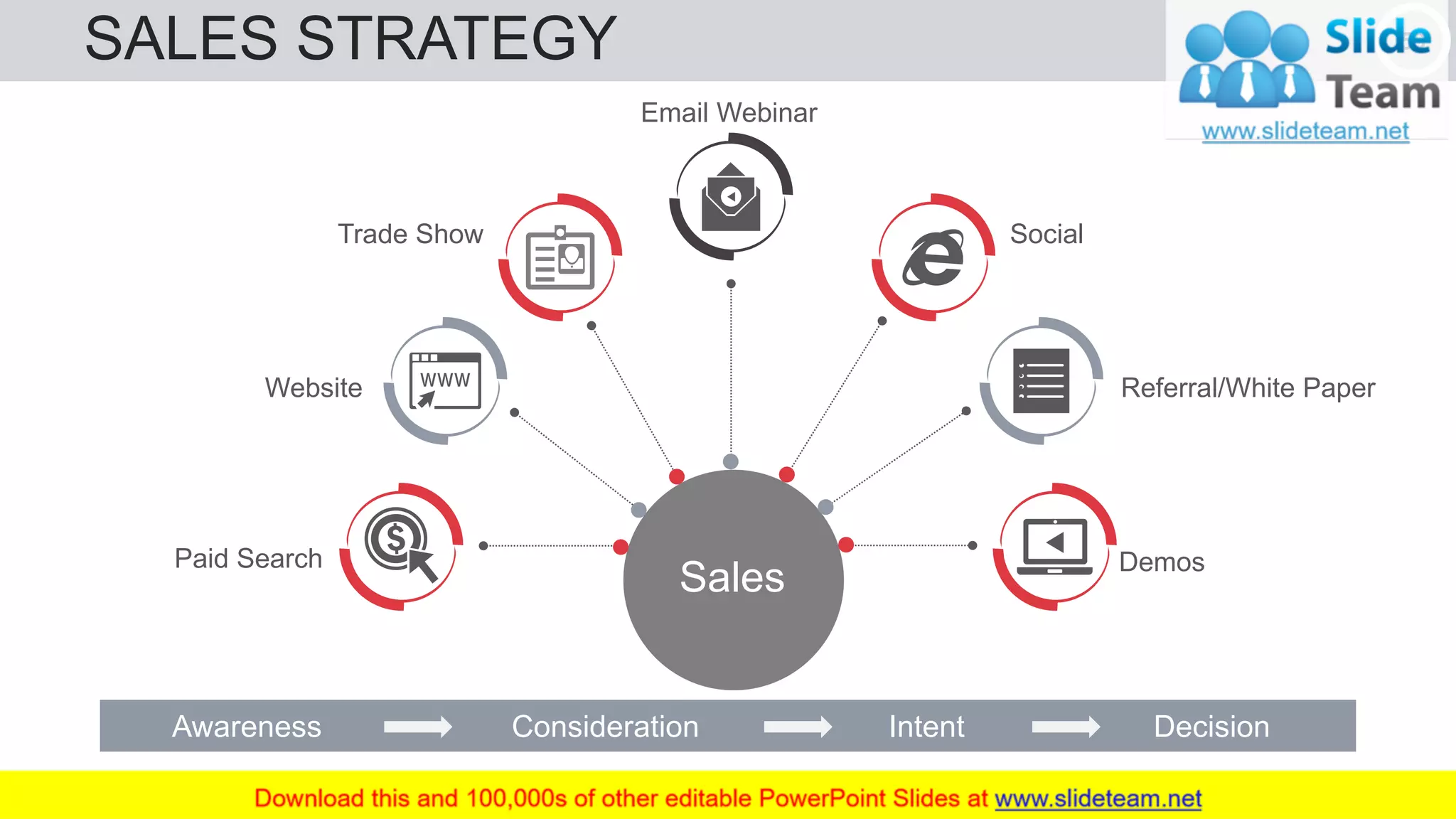 SALES STRATEGY 59
Awareness Consideration Intent Decision
Buyer’s Path
Paid Search
Website
Trade Show
Email Webinar
Demos
Referral/White Paper
Social
Sales
 