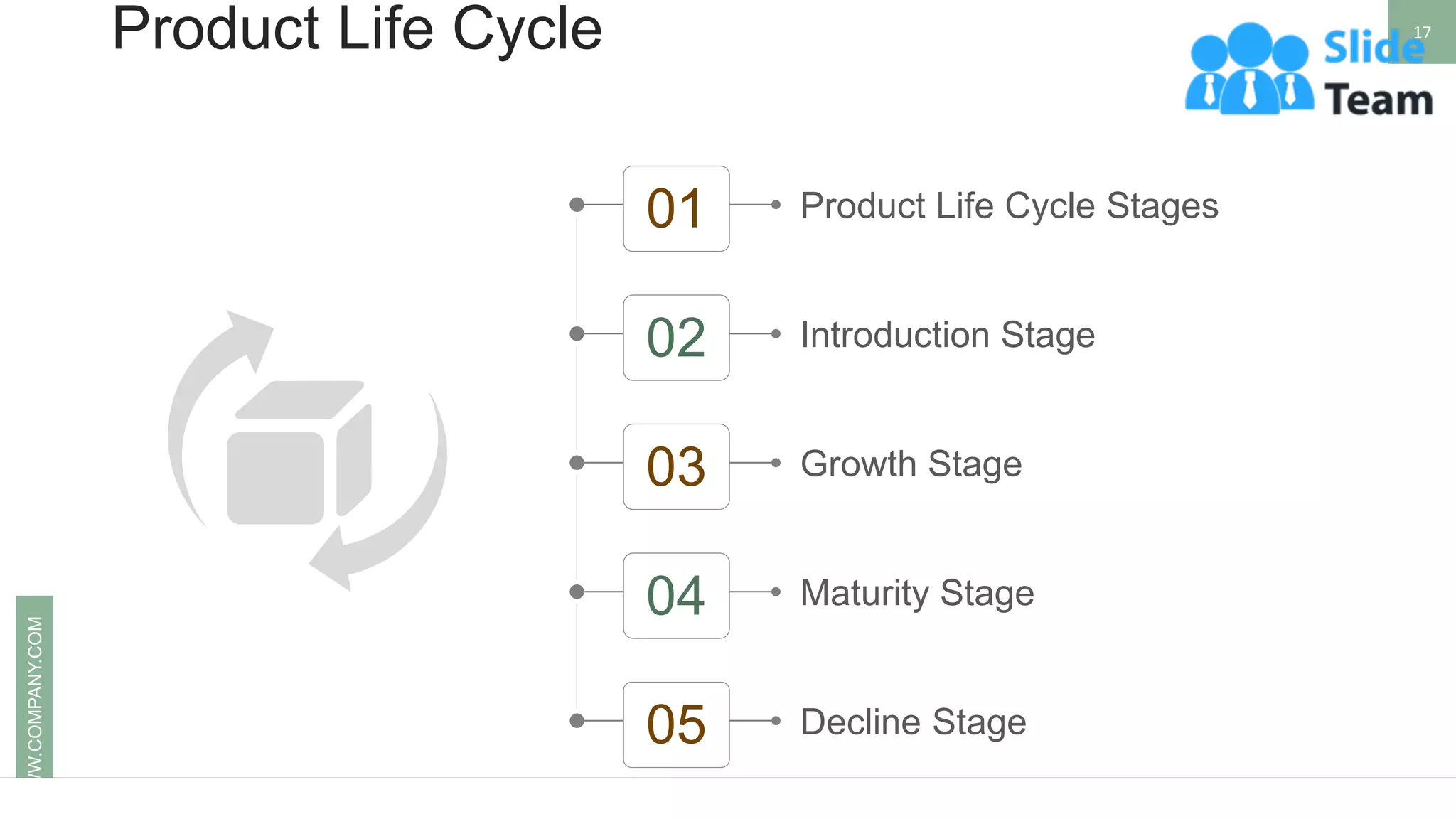Product Life Cycle 17
WWW.COMPANY.COM
Product Life Cycle Stages
01
Introduction Stage
02
Growth Stage
03
Maturity Stage
04
Decline Stage
05
 