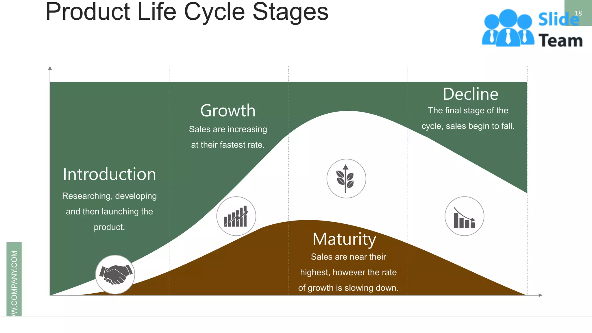 Product Life Cycle Stages 18
WWW.COMPANY.COM
Decline
Maturity
Introduction
Researching, developing
and then launching the
product.
Growth
Sales are increasing
at their fastest rate.
Sales are near their
highest, however the rate
of growth is slowing down.
The final stage of the
cycle, sales begin to fall.
Introduction
Researching, developing
and then launching the
product.
Growth
Sales are increasing
at their fastest rate.
Decline
The final stage of the
cycle, sales begin to fall.
Maturity
Sales are near their
highest, however the rate
of growth is slowing down.
 