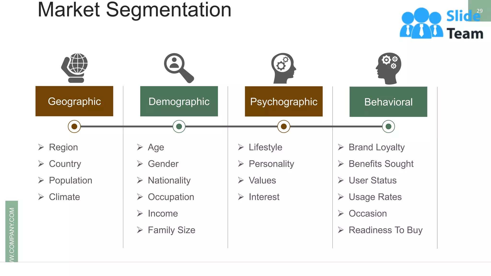 Market Segmentation 29
WWW.COMPANY.COM
➢ Region
➢ Country
➢ Population
➢ Climate
➢ Age
➢ Gender
➢ Nationality
➢ Occupation
➢ Income
➢ Family Size
➢ Lifestyle
➢ Personality
➢ Values
➢ Interest
➢ Brand Loyalty
➢ Benefits Sought
➢ User Status
➢ Usage Rates
➢ Occasion
➢ Readiness To Buy
Geographic Demographic Psychographic Behavioral
 