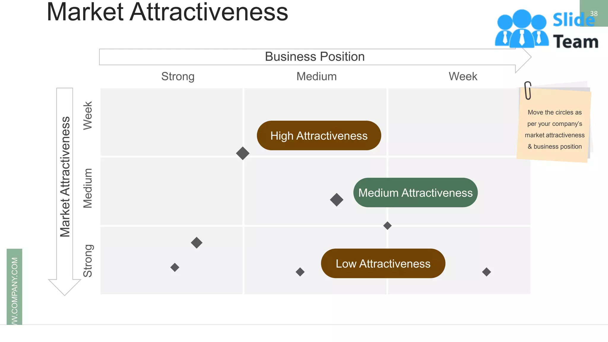 Market Attractiveness 38
WWW.COMPANY.COM
Business Position
Market
Attractiveness
Strong Medium Week
Strong
Medium
Week
High Attractiveness
Medium Attractiveness
Low Attractiveness
Move the circles as
per your company’s
market attractiveness
& business position
 