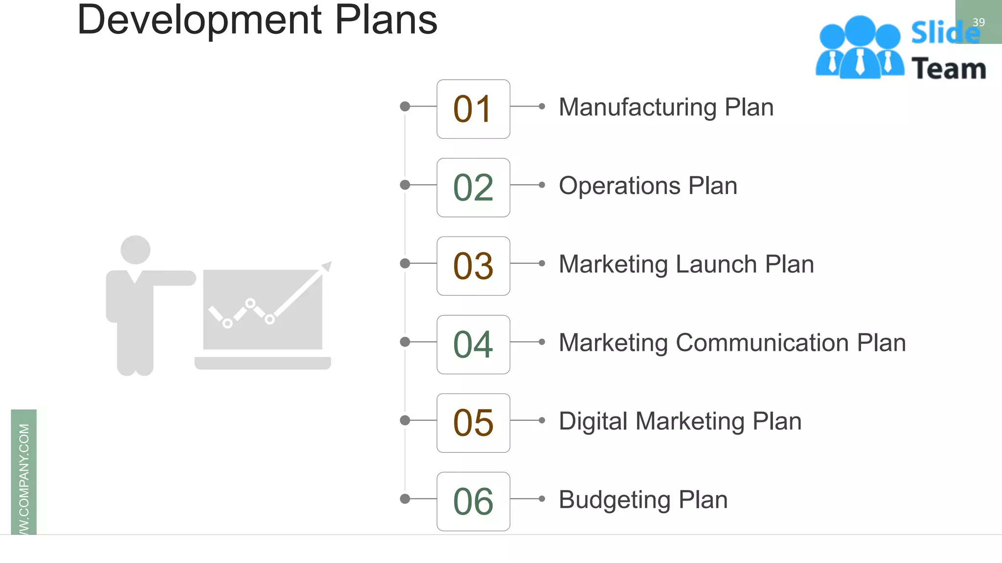 Development Plans 39
WWW.COMPANY.COM
Manufacturing Plan
01
Operations Plan
02
Marketing Launch Plan
03
Marketing Communication Plan
04
Digital Marketing Plan
05
Budgeting Plan
06
 