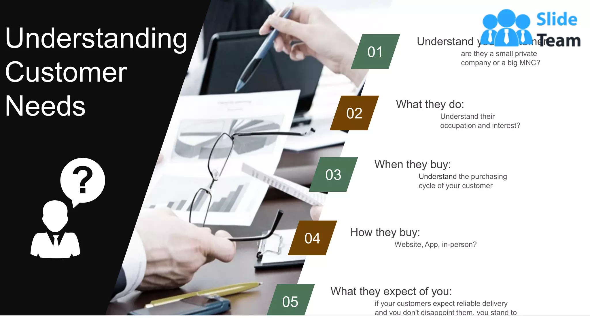 What they expect of you:
if your customers expect reliable delivery
and you don't disappoint them, you stand to
gain repeat business
05
What they do:
Understand their
occupation and interest?
04 How they buy:
Website, App, in-person?
02
Understand your customer:
are they a small private
company or a big MNC?
01
03
When they buy:
Understand the purchasing
cycle of your customer
Understanding
Customer
Needs
 