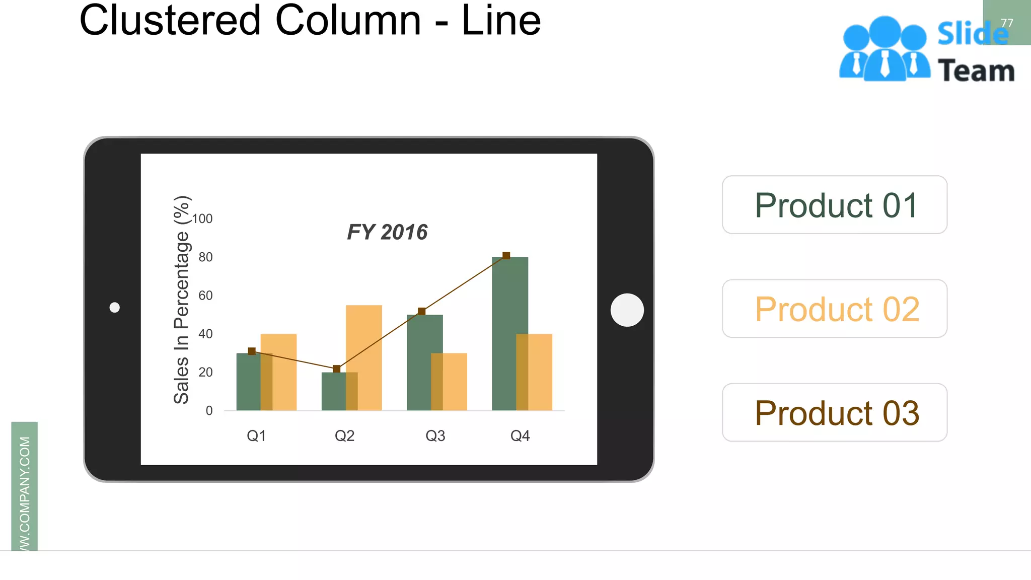 Clustered Column - Line 77
WWW.COMPANY.COM
Product 01
Product 02
Product 03
Sales
In
Percentage
(%)
0
20
40
60
80
100
2014 2015 2016 2017
Q1 Q2 Q3 Q4
FY 2016
 