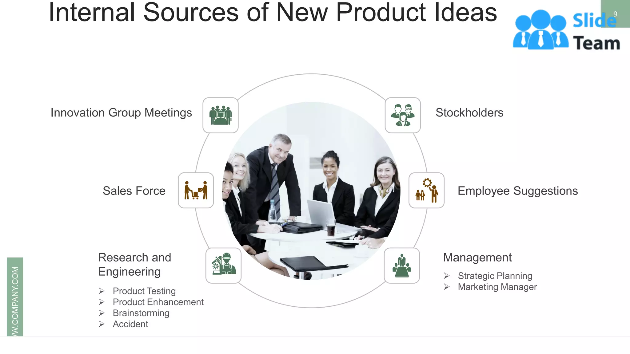 Internal Sources of New Product Ideas 9
WWW.COMPANY.COM
Management
➢ Strategic Planning
➢ Marketing Manager
Research and
Engineering
➢ Product Testing
➢ Product Enhancement
➢ Brainstorming
➢ Accident
Stockholders
Employee Suggestions
Innovation Group Meetings
Sales Force
 