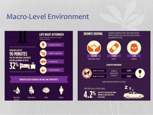 macro micro environment of air asia Micro environment can directly affect the organization's operations and give a high and faster impact 2001 valued preferred by airasia are emphasizing safety. macro micro environment of air asia Micro environment can directly affect the organization's operations and give a high and faster impact 2001 valued preferred by airasia are emphasizing safety.