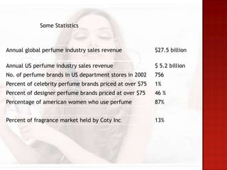 Some Statistics

Annual global perfume industry sales revenue

$27.5 billion

Annual US perfume industry sales revenue

$ 5.2 billion

No. of perfume brands in US department stores in 2002

756

Percent of celebrity perfume brands priced at over $75

1%

Percent of designer perfume brands priced at over $75

46 %

Percentage of american women who use perfume

87%

Percent of fragrance market held by Coty Inc

13%

 