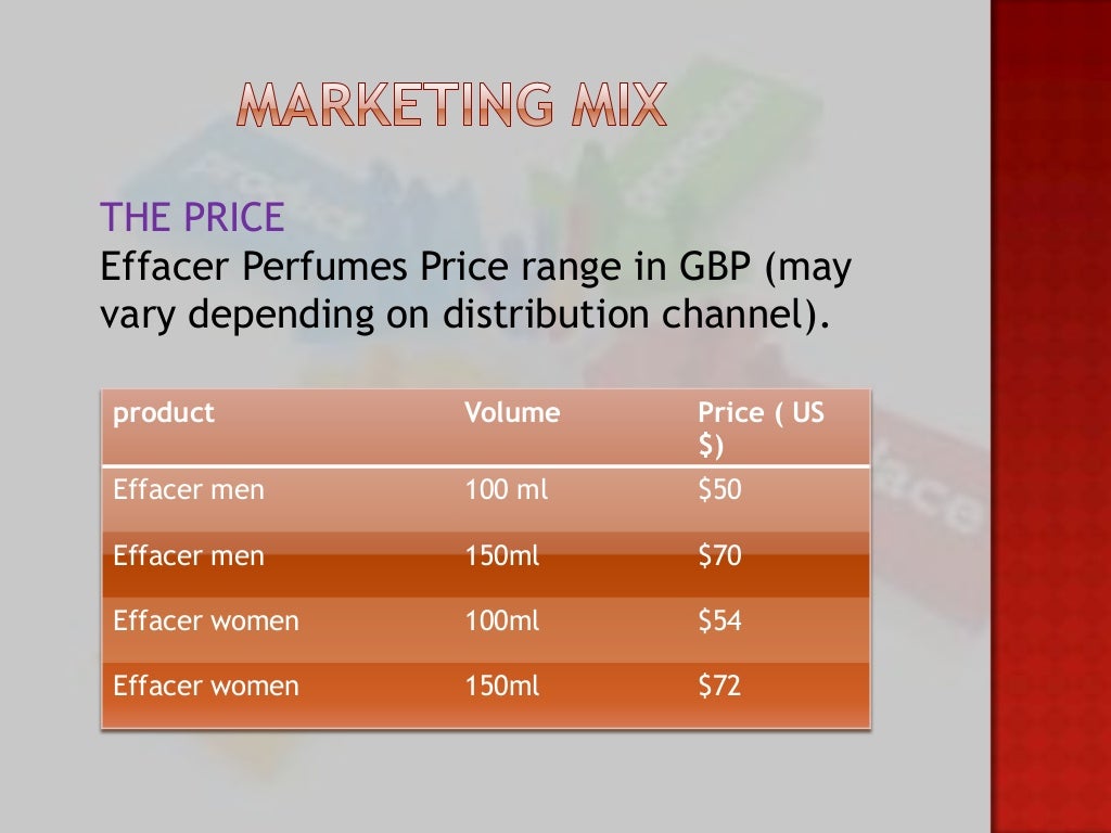 New product marketing (perfume)