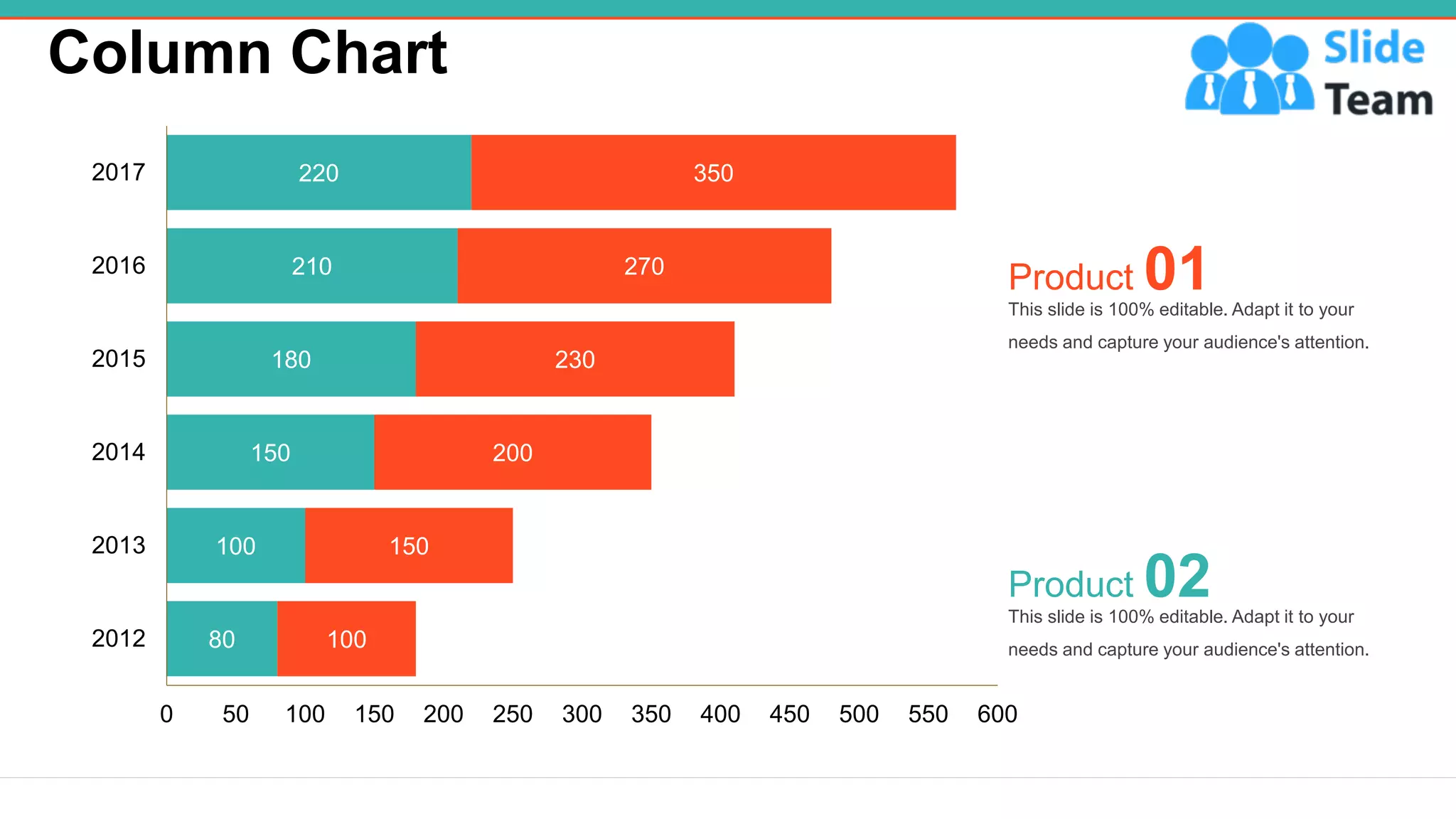 Column Chart
15
80
100
150
180
210
220
100
150
200
230
270
350
0 50 100 150 200 250 300 350 400 450 500 550 600
2012
2013
2014
2015
2016
2017
This slide is 100% editable. Adapt it to your
needs and capture your audience's attention.
Product 01
This slide is 100% editable. Adapt it to your
needs and capture your audience's attention.
Product 02
 