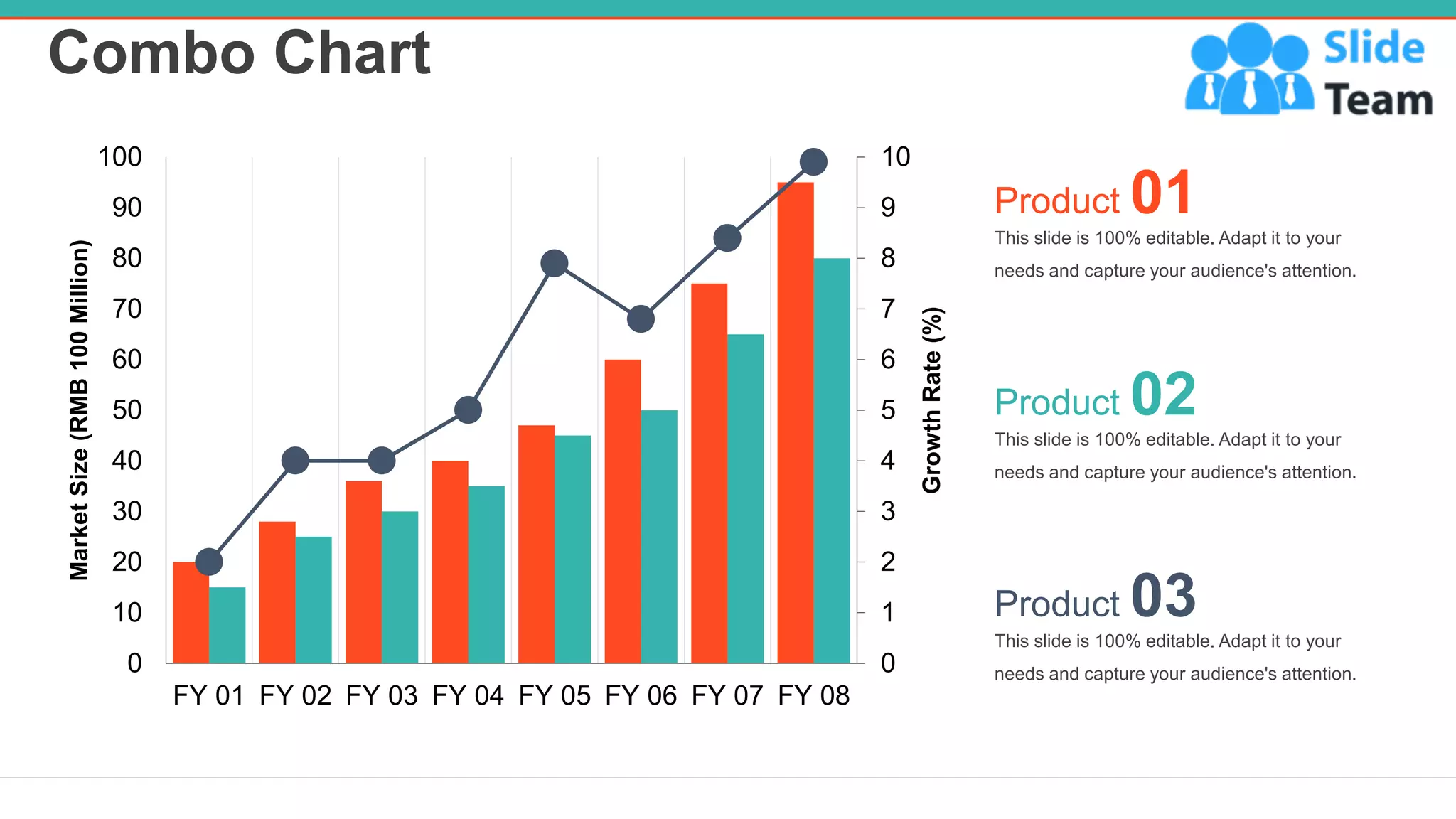 Combo Chart
16
0
1
2
3
4
5
6
7
8
9
10
0
10
20
30
40
50
60
70
80
90
100
FY 01 FY 02 FY 03 FY 04 FY 05 FY 06 FY 07 FY 08
Growth
Rate
(%)
Market
Size
(RMB
100
Million)
This slide is 100% editable. Adapt it to your
needs and capture your audience's attention.
Product 01
This slide is 100% editable. Adapt it to your
needs and capture your audience's attention.
Product 02
This slide is 100% editable. Adapt it to your
needs and capture your audience's attention.
Product 03
 