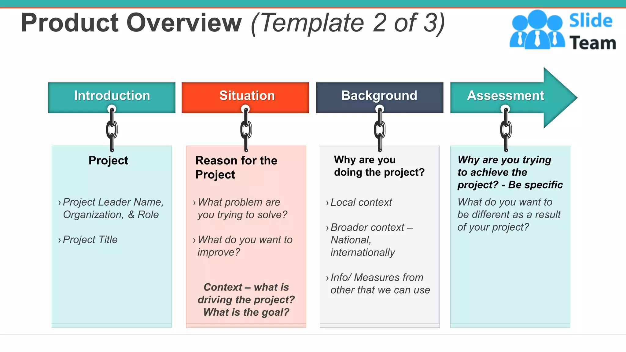 Product Overview (Template 2 of 3)
3
Introduction Situation Background Assessment
›Project Leader Name,
Organization, & Role
›Project Title
›Local context
›Broader context –
National,
internationally
›Info/ Measures from
other that we can use
›What problem are
you trying to solve?
›What do you want to
improve?
Context – what is
driving the project?
What is the goal?
Why are you trying
to achieve the
project? - Be specific
What do you want to
be different as a result
of your project?
Why are you
doing the project?
Reason for the
Project
Project
 