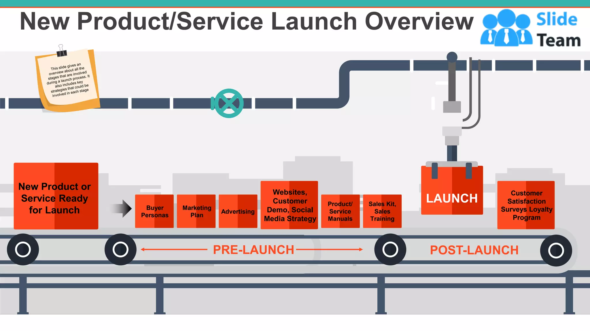New Product/Service Launch Overview
8
New Product or
Service Ready
for Launch Buyer
Personas
Marketing
Plan
Advertising
Websites,
Customer
Demo, Social
Media Strategy
Product/
Service
Manuals
Sales Kit,
Sales
Training
LAUNCH
Customer
Satisfaction
Surveys Loyalty
Program
PRE-LAUNCH POST-LAUNCH
 