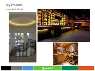 14
In the Real World
Key Products
 