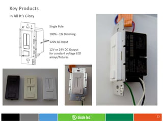22
In All It’s Glory
Key Products
 