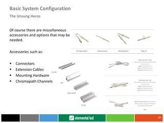 Of course there are miscellaneous
accessories and options that may be
needed.
Accessories such as:
 Connectors
 Extension Cables
 Mounting Hardware
 Chromapath Channels
29
The Unsung Heros
Basic System Configuration
 