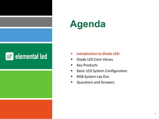  Introduction to Diode LED
 Diode LED Core Values
 Key Products
 Basic LED System Configuration
 RGB System Lay Out
 Questions and Answers
Agenda
3
 