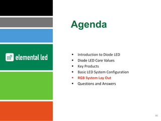  Introduction to Diode LED
 Diode LED Core Values
 Key Products
 Basic LED System Configuration
 RGB System Lay Out
 Questions and Answers
Agenda
30
 