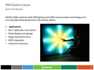 37
Best of All Worlds
RGB System Layout
DAZZLE DMX combines both RGB lighting with DMX communication technology all in
one strip light allowing dynamic and intricate effects.
 Applications
• Bars, nightclubs, and casinos
• Retail display and signage
• Stage and performance
• OEM integration
• Industrial machinery
 
